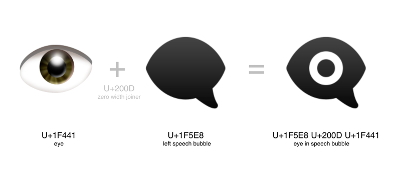 Illustration for article titled Nadie sabe qué significa el nuevo emoji creado por Apple
